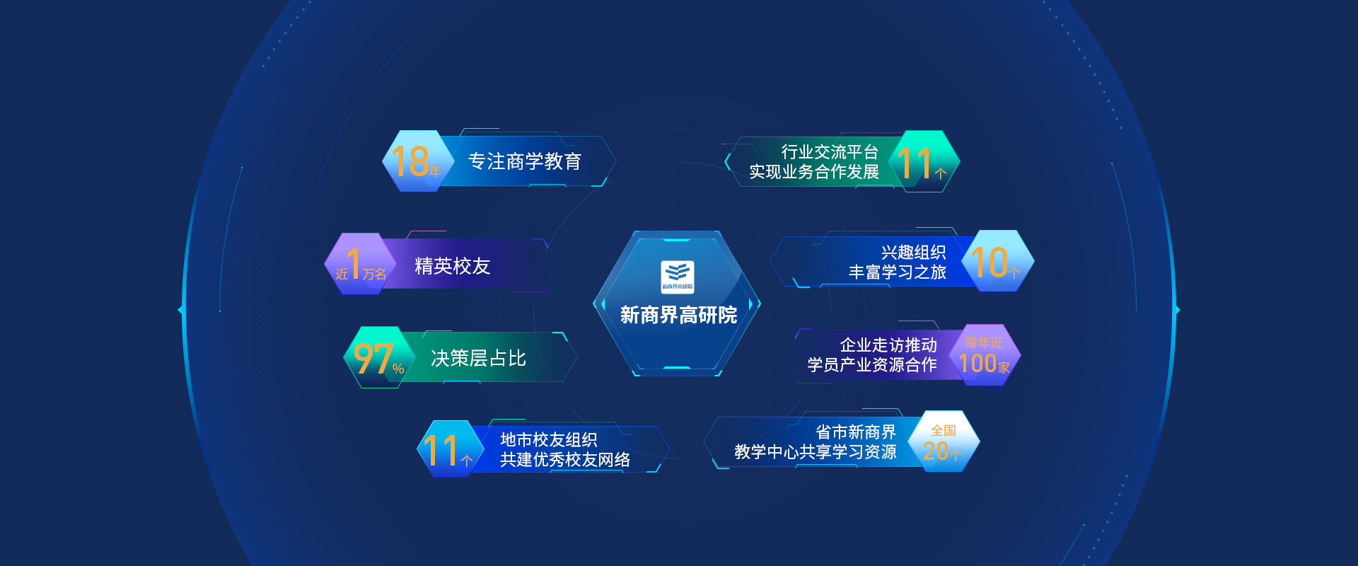 金融與資本戰略董事長班